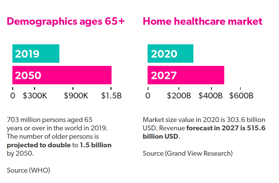 8 Ways To Increase Your Home Health Care Business Income In 2023 8 Ways To Increase Your Home Health Care Business Income In 2023