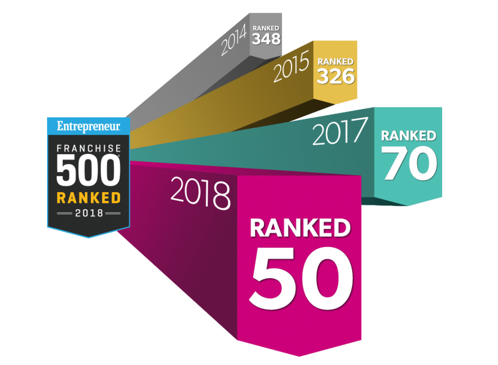 Nurse Next Door Ranked Top 50 Franchise System