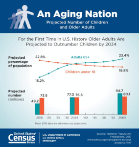 Senior Aging Statistics