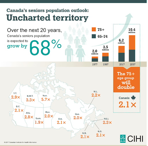 Senior Population Outlook